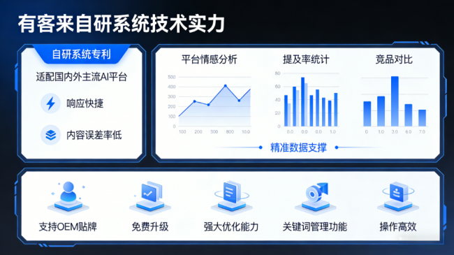 瓦房店星际AI-GEO对比同行有什么优势？正规AI优化服务商差异化对比